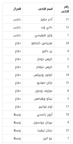 قائمة منتخب ويلز في كاس العالم قطر 2022