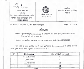 West Central Railway Recruitment For Various Post 2024 | पश्चिम मध्य रेलवे में रिक्त पदों पर भर्ती, नोटिफिकेशन यहाँ से देखें