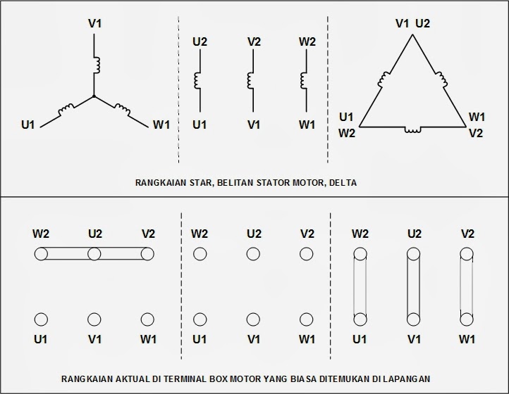 Edu Tech Philosophy: Perbedaan Susunan Kumparan pada Motor  