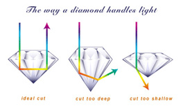 Fake Diamond Rings