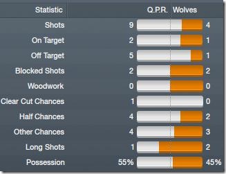 Vs Wolves