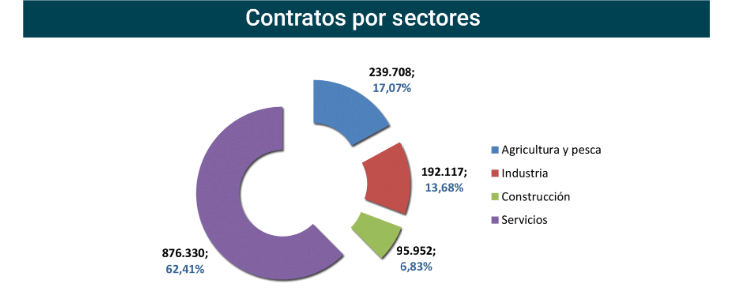 Contratos_registrados_Esp mar21-6 Francisco Javier Méndez Lirón