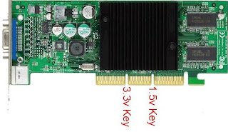 Pengertian VGA Card