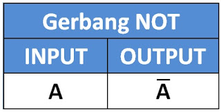 Tabel kebenaran gerbang NOT