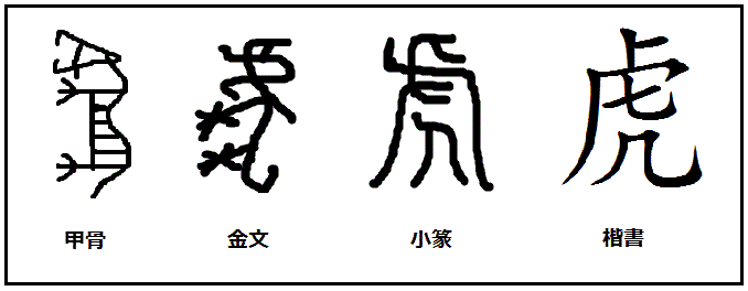 漢字考古学の道 漢字の由来と成り立ちから人間社会の歴史を遡る 漢字 虎 の起源と由来 完璧な猛虎 象形文字