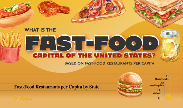 What Is the Fast-Food Capital of the United States?