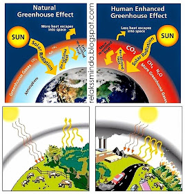 Kesan Rumah Hijau - Greenhouse Effect