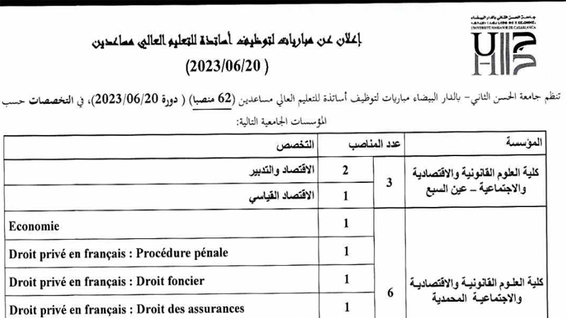 جامعة الحسن الثاني الدار البيضاء: مباراة توظيف 62 أستاذ التعليم العالي مساعد آخر أجل 5 يونيو 2023