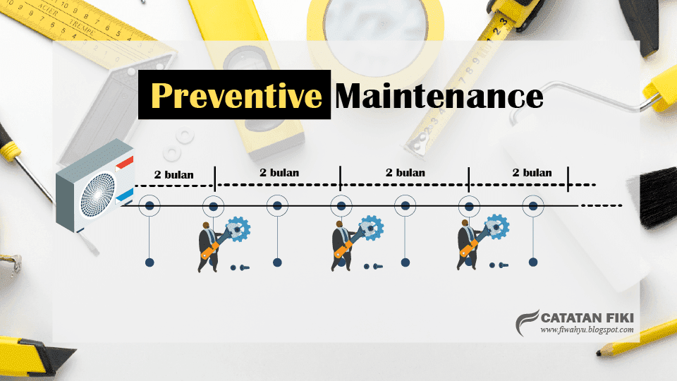 MAINTENANCE ADALAH | PREVENTIVE, CORRECTIVE, BREAKDOWN, PREDICTIVE, AUTONOMOUS, OPERATOR