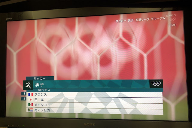 東京オリンピックサッカー予選グループ表