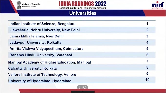 NIRF India University Rankings 2022 | IISc Bangalore Tops