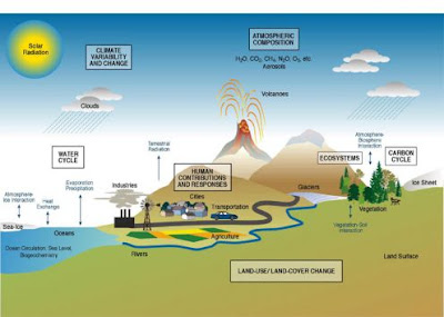 The Most Important Natural Causes of Climate Change In The Universe