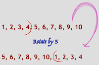 Array Rotate