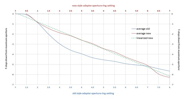 ring curve averaged