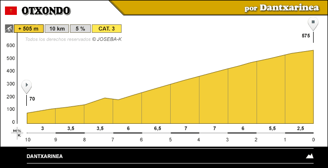 altimetria