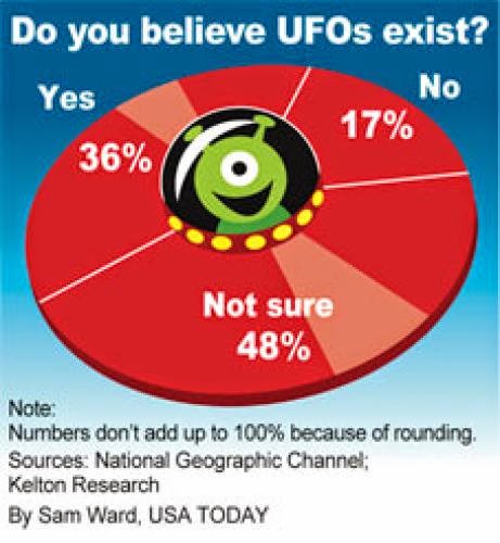 Ufos In Finland Ufo Sightings On The Rise Ufo Havainnot Ovat Lisaantyneet Suomessa