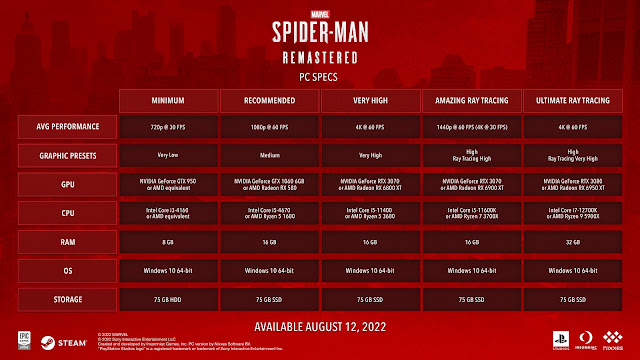 marvel's spider-man remastered pc specs system requirement 2018 action-adventure game insomniac games nixxes software sony interactive entertainment playstation ps4 ps5