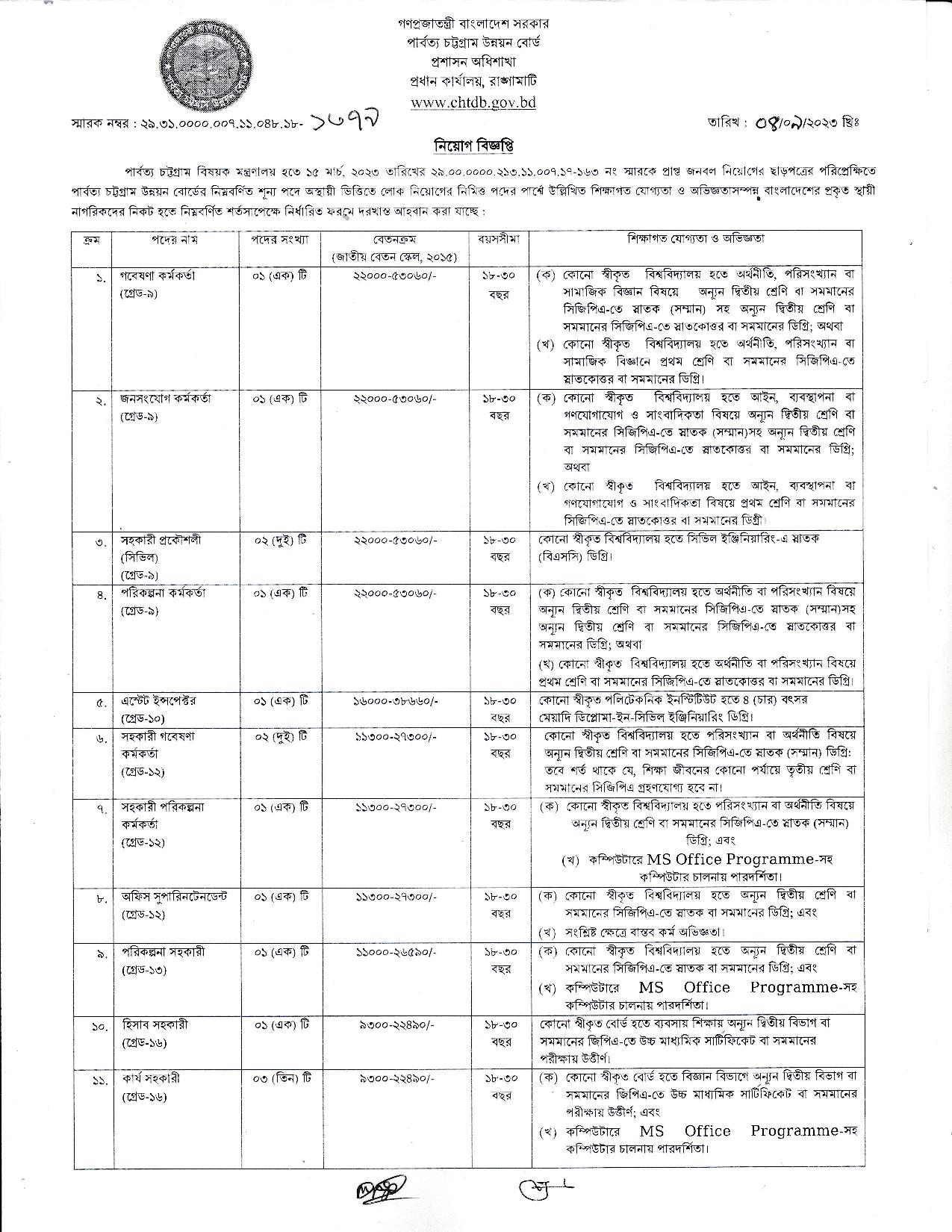 CHTDB Job Circular 2023