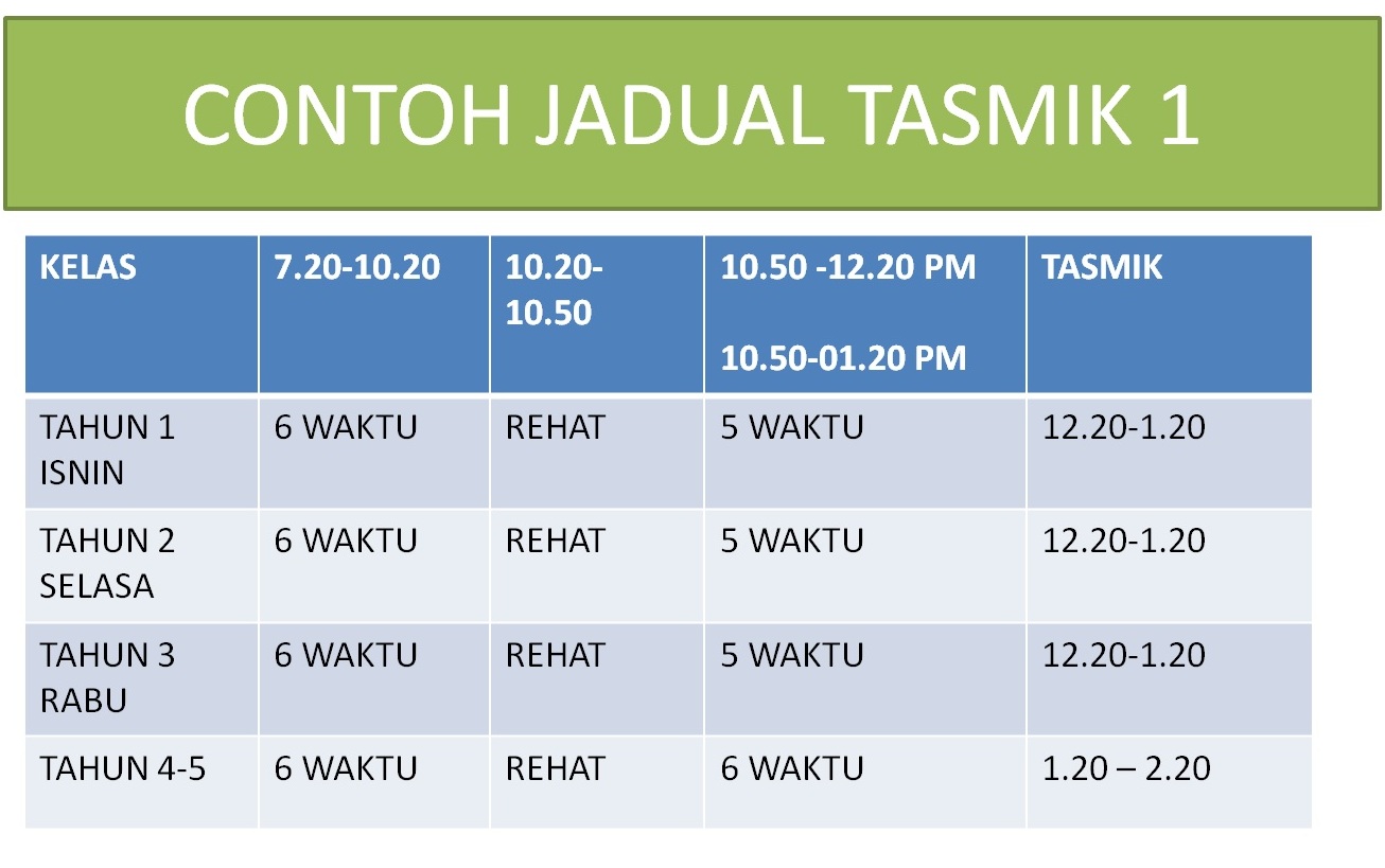 UNIT PENDIDIKAN ISLAM PEJABAT PENDIDIKAN DAERAH RANAU 