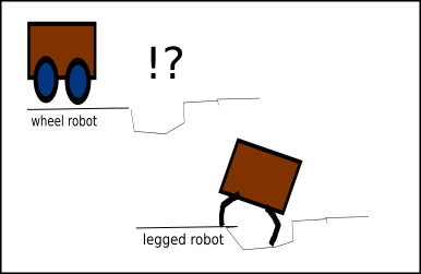 Wheeled robot vs legged robots locomotion