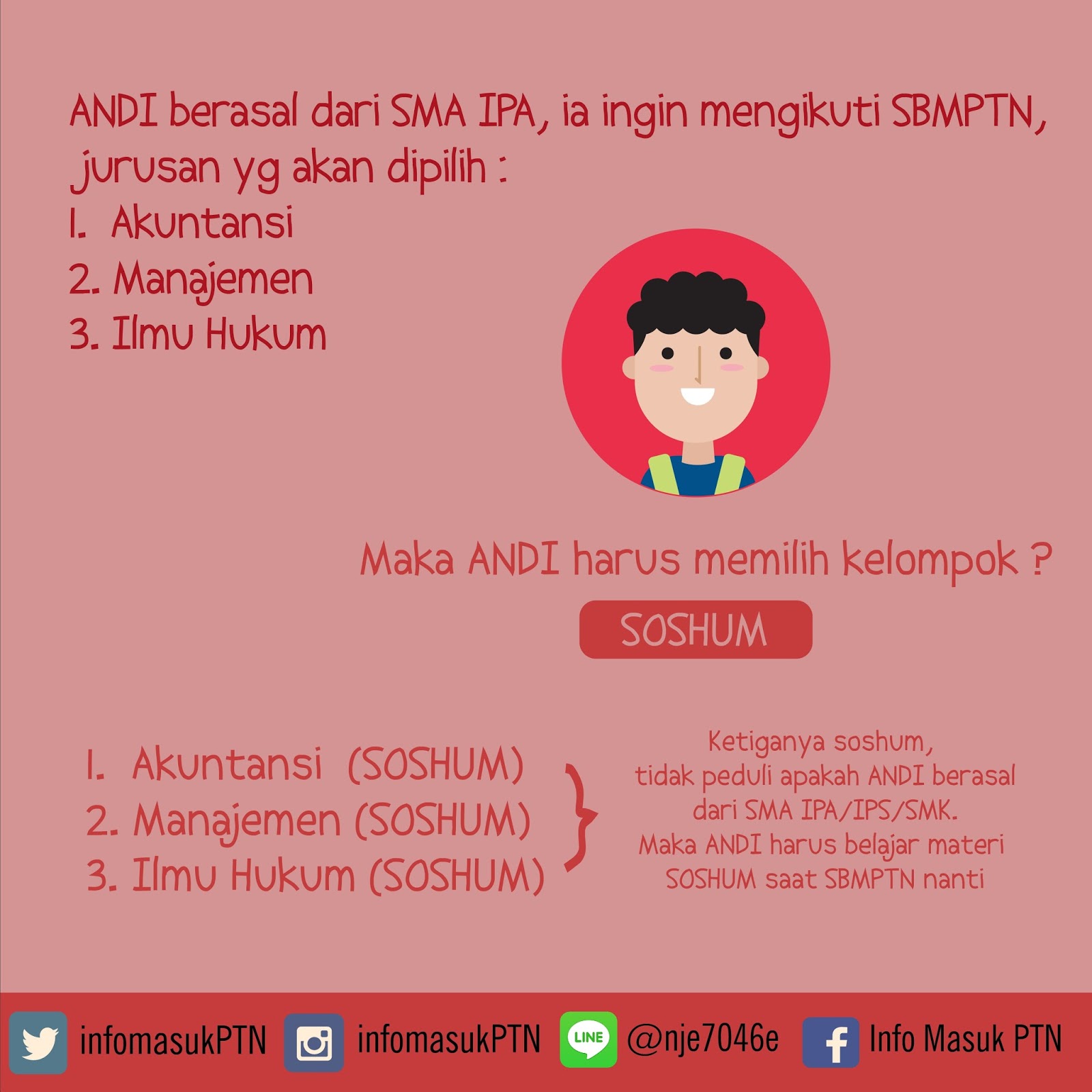 Apakah kalian memilih Saintek Semua Soshum Semua atau Gabungan antara Saintek dan Soshum Kalian bisa lihat ilustrasinya di bawah ini