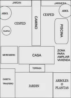 Con el plano terminado, sal al terreno e intenta imaginarte la ubicación de cada zona para asegurarte de que es lo que quieres y te resultará cómodo