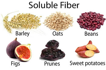 Eat many Soluble Fiber