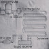 Advantages and disadvantages of vapour Compression refrigeration system Or mechanical compression refrigeration system |Application of vapour compression refrigeration system or mechanical compression refrigeration system Or cycle 