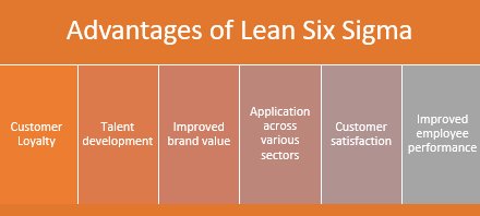 Lean Six Sigma, Six Sigma Exam Prep, Six Sigma Certification, Six Sigma Career, Six Sigma Skills, Six Sigma News, Six Sigma Prep Exam, Six Sigma Preparation, Six Sigma Certifications