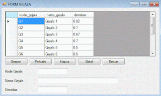 Dempster Shafer Form  Gejala