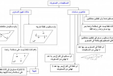 تحفه تحميل ملخص الهندسة الفراغية بالكامل للثانوية العامة ا/احمد الشنتورى