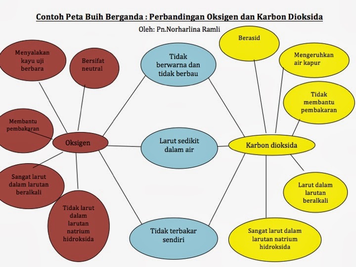 Panitia Sains SSBJ: KBAT/HOTS