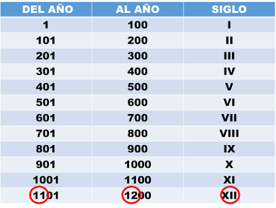 http://www.ceiploreto.es/sugerencias/juegos_educativos_6/11/3_Los_siglos/index.html