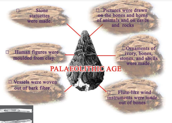 palaeolithic age features