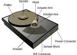 Computer Repair Tips - Detecting a Arduous Drive Problem