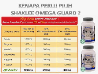 Omega terbaik; minyak ikan terbaik dunia; minya ikan omega-3; omega guard shaklee