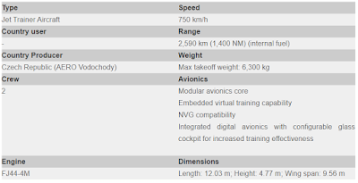 L-39NG Specifications.
