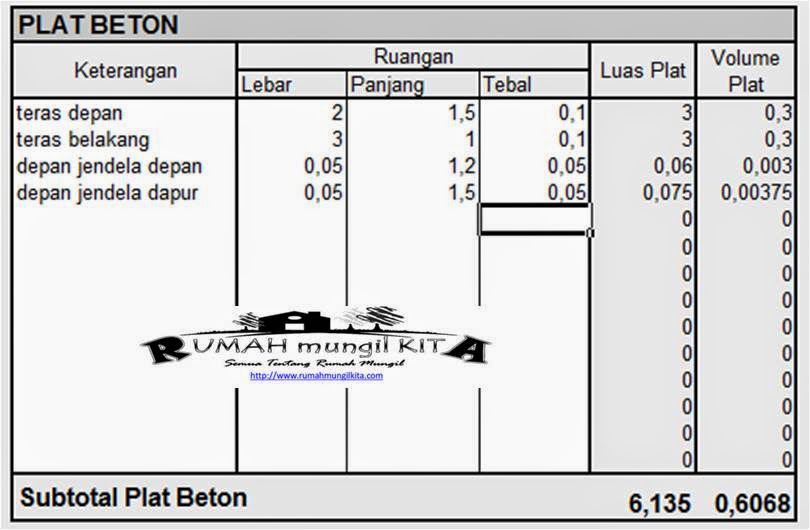 Cara Mudah Menghitung Perkiraan Biaya Pembangunan Rumah Cara Mudah Menghitung Perkiraan Biaya Pembangunan Rumah