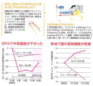 オメガ3の効果