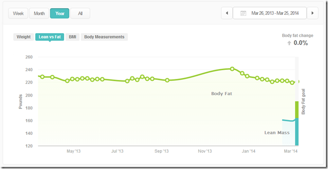 2014-03-25_weight_graph