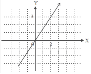 Contoh Grafik Cartesius - Contoh U