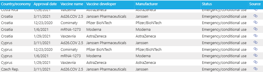 approved vaccine and prices