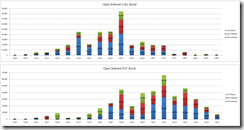 OI call-put Bund