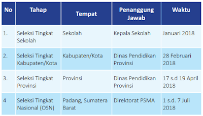  tingkat Sekolah Menengan Atas akan dilaksanakan di Pekanbaru Pedoman Pelaksanaan OSN Sekolah Menengan Atas 2018