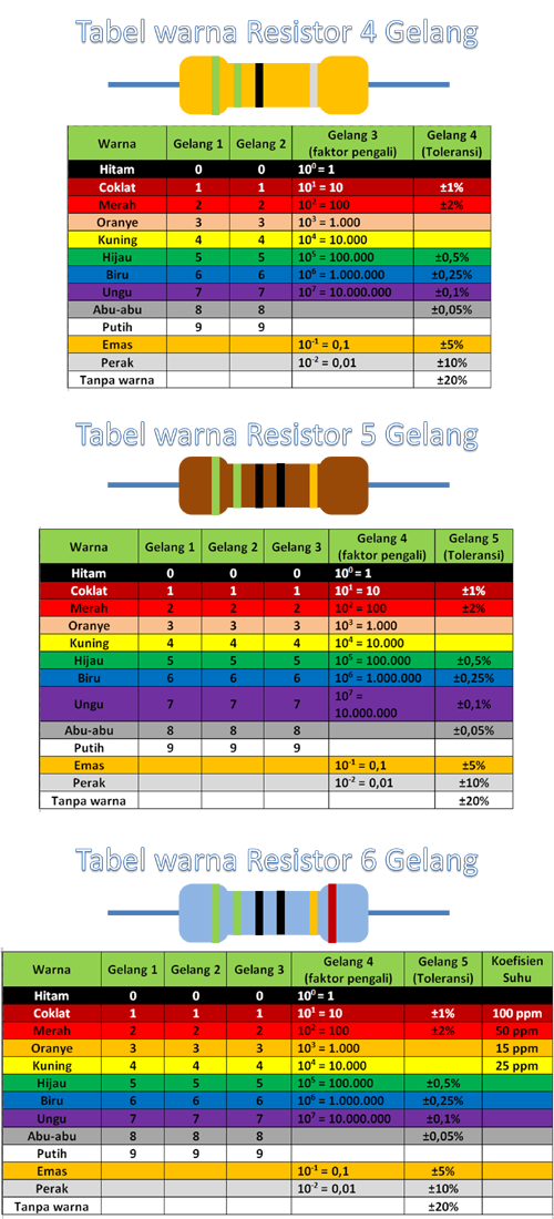 15+ Cara Menghitung Resistor 3 Warna