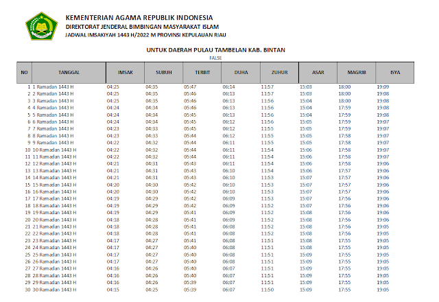 Jadwal Imsakiyah Ramadhan 1443 H/2022 M Daerah Pulau Tambelan Kabupaten Bintan, Provinsi Kepulauan Riau