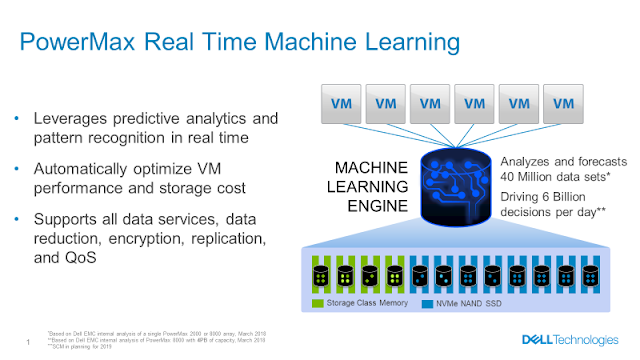 Dell EMC Study Material, Dell EMC Tutorial and Materials, Dell EMC Certification, Dell EMC Learning