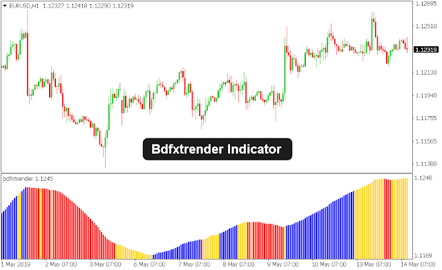 Bdfxtrender Indicator Overview