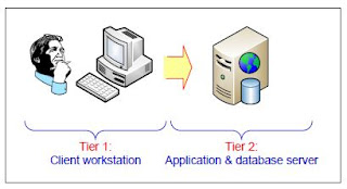 arsitektur-data-warehouse