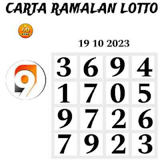 9 Lotto 4D prediction chart 19-10-2023